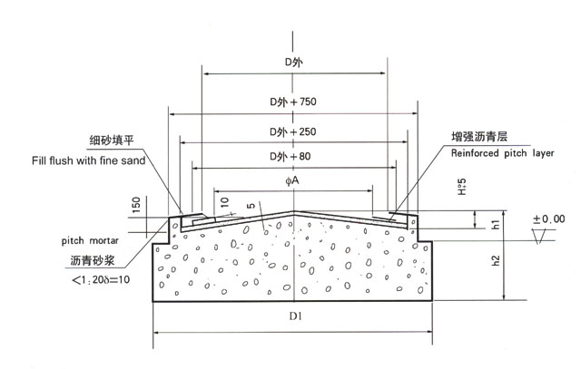 彎頭尺寸表及示意圖