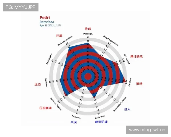 佩德里：巴萨体系中场节拍器角色解析