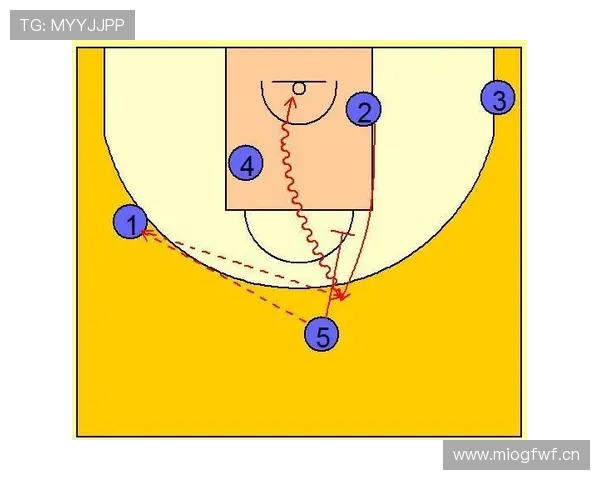 借西亚卡姆掩护无球回切拉开空间强化无球价值